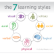 What is your Learning Style?